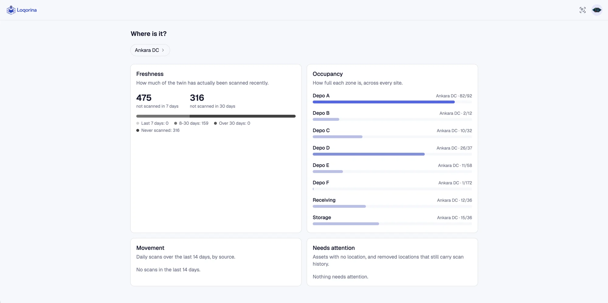 Loqorina's freshness and occupancy dashboard